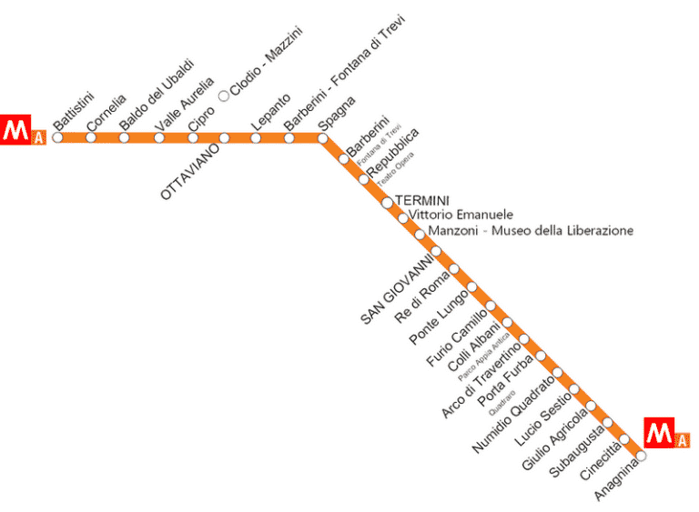 Metro De Roma, Toda La Información, El Mapa Y Los Horarios